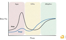 x402能否打破加密概念&quot;炒作即巅峰&quot;魔咒？