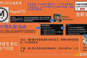 MegaETH扩容额度签名“乌龙”事故拆解