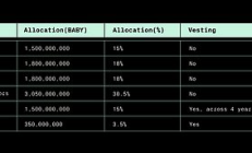一文速览Binance HODLer第14期空投项目 Babylon (BABY)