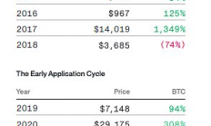 Bitwise：2026年十大加密预测