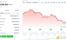 行情不断走低 巨鲸、DAT、ETF们都怎么样了？