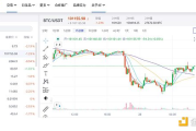 4E洞察：震荡与重构——宏观压力下的加密市场一周观察