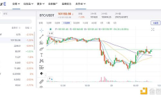 4E洞察：震荡与重构——宏观压力下的加密市场一周观察
