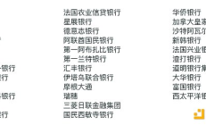 SWIFT的区块链时代