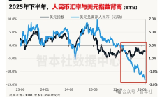 AI正在主导人民币走势