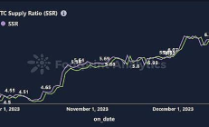 揭秘关键指标稳定币供应比率（SSR）：它如何影响你的投资？