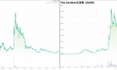 对号入座 火爆出圈的赛道都具备哪些要素？