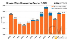Coin Metrics：2025 Q1 比特币数据观察