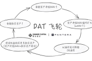 解构DAT：构建超越mNAV的深度分析