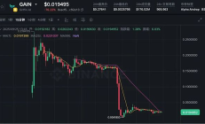 上线半日遭黑客攻击、币价崩盘 币安 Alpha 新秀 GriffinAI 深陷「跑路」争议
