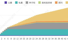 wootrade价格,range rover多少钱