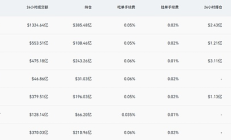 perp DEX 的「奇点时刻」：Hyperliquid 为什么能踹开链上衍生品的门？