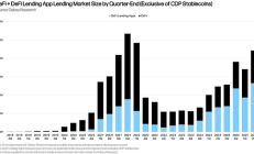 摩根大通拟接受比特币作为贷款抵押品 背后有何深意？