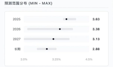 鲍威尔有弦外之音：一场精心设计的“甩锅”与告别