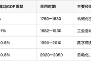 人工智能与经济转型：技术驱动增长的历史与未来
