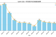 韩国加密场研究报告 市场重启与下一轮增长周期