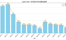 韩国加密场研究报告 市场重启与下一轮增长周期