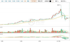 域链 价格,域名价格一览表