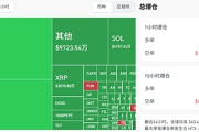 美军空袭引爆币圈大崩盘 比特币10万防线为何一夜崩塌？​