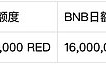 速览币安64期 Launchpool 项目 RedStone (RED)
