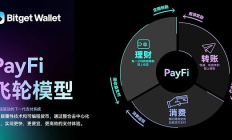 链上金融革命：加密钱包与 PayFi 如何重塑个人金融格局