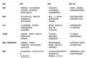 新加坡Web3监管环境剧变：“币圈犹太人”下一步会迁徙到哪里？