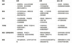 新加坡Web3监管环境剧变：“币圈犹太人”下一步会迁徙到哪里？
