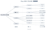Hyperliquid 来时路（三）： CLOB 无战事