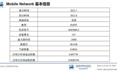 深度解析 Mobile Network：病毒级传播覆盖的秘诀