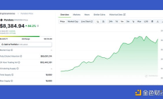 Bankless：什么是ERC-404？它为何重要？