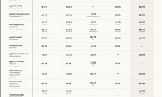 Anthropic最新模型Opus4.7的8把Hidden Blades