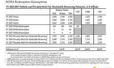 Arthur Hayes：美国政府停摆是当前加密市场疲软原因之一  请耐心等待隐形QE