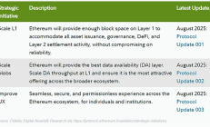 Fusaka升级 让以太坊以现金流为导向