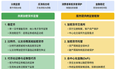 CF40研究 | 全球加密货币监管政策主要趋势