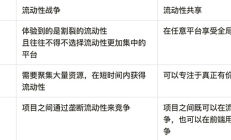 DeFi 内卷破局之道：流动性共享