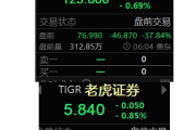 暴跌40% 被重罚的三大券商巨头到底什么来头？