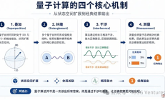 Q-Day倒计时：量子计算会终结加密货币吗？