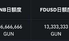 速览币安66期 Launchpool 项目 GUNZ (GUN)