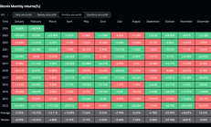 BTC突破60000美金后 2月回报率创11年新高 3月会怎样？