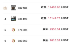 智慧币价格,智慧币最新价格