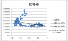 比特币兑美元价格行情,btc币最新价格行情