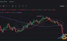 大饼失守6万刀
