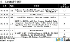 审视起飞的 XRP：业务、数据、潜力和风险