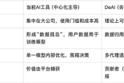 AI业务不赚钱？DeAI曙光已现