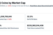 金色Web3.0日报 | Aster总收入突破1亿美元